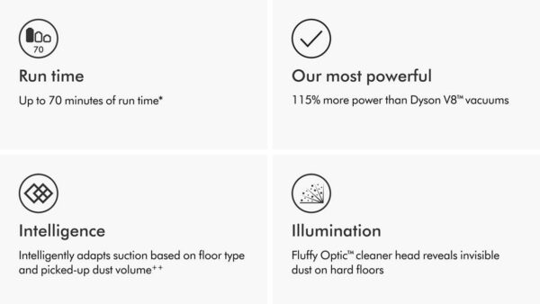 Dyson Gen5detect™ Absolute vacuum
