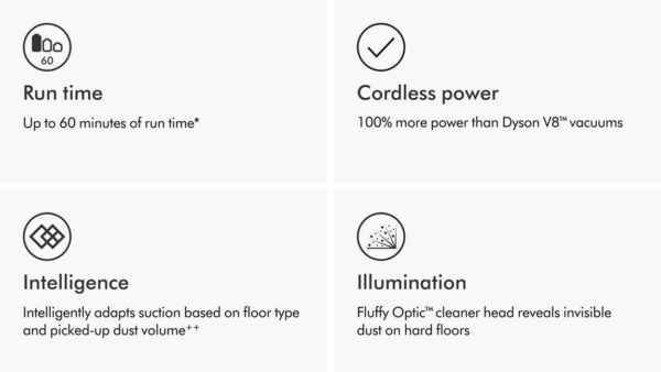 Dyson V15 Detect™ vacuum