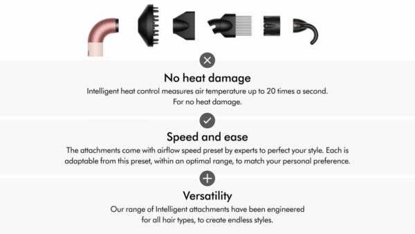Dyson Supersonic r™ hair dryer (Ceramic Pink/Rose Gold)