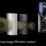 Dyson Purifier Big+Quiet Formaldehyde BP04 (Prussian Blue/Gold)